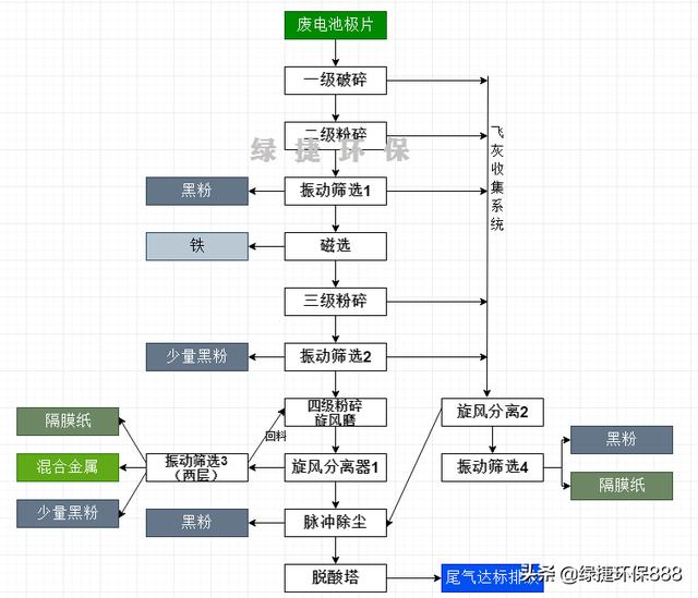 小型破碎机电池