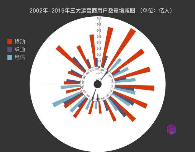 “一晚流量，花去一套房”，三大运营商内卷之后的反思与重振