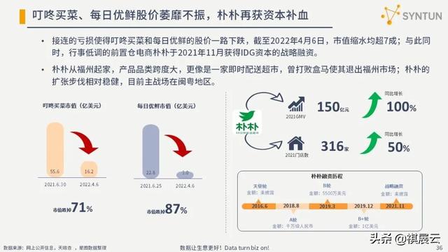 干货分享：2022年电商行业发展分析报告