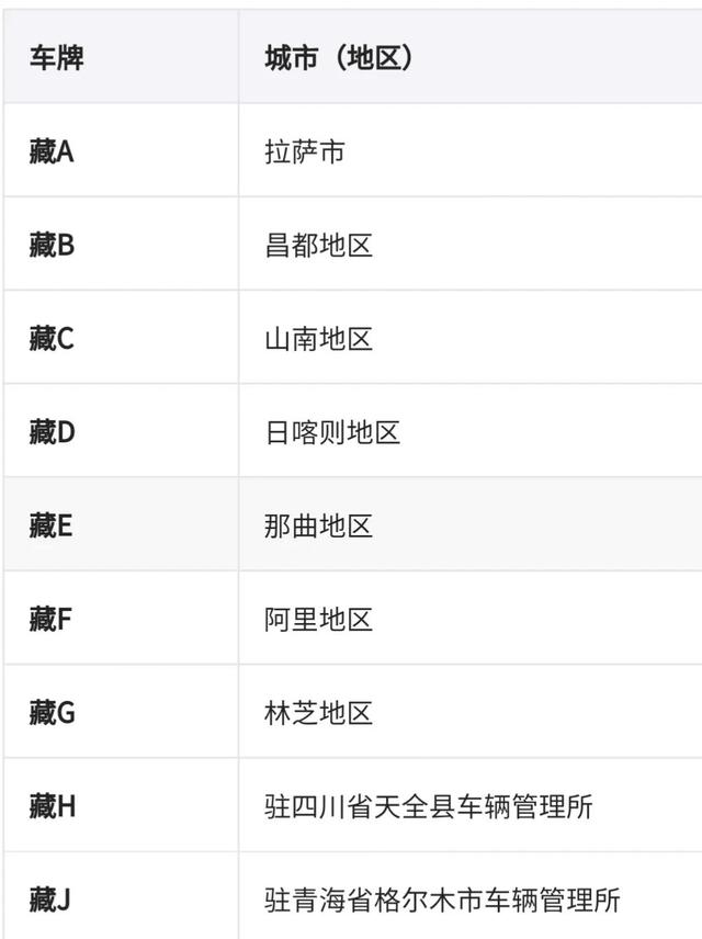 渝b是哪里的车牌号码在哪个区(渝b车牌号)