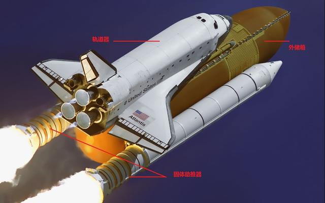 中国连空间站都能造出，为何就是造不出一架航天飞机？