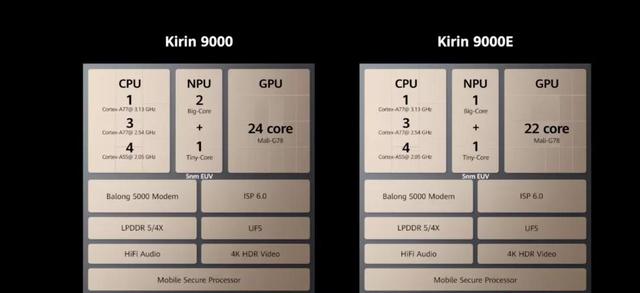 麒麟处理器排行榜，近几年的10款麒麟芯简介，谁是你心中的神U？