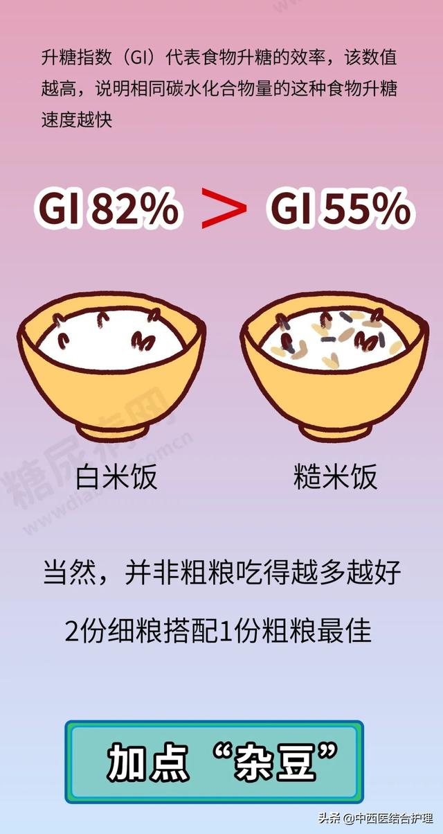 「科普营养」米饭“加点料”，血糖更平稳