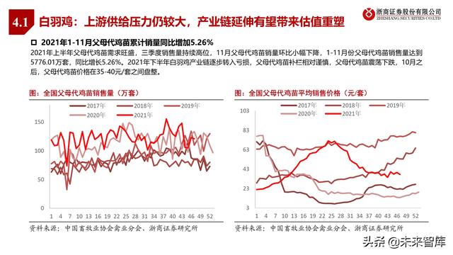 农林牧渔业2022年投资策略:种业、生猪、肉禽、疫苗行业分析