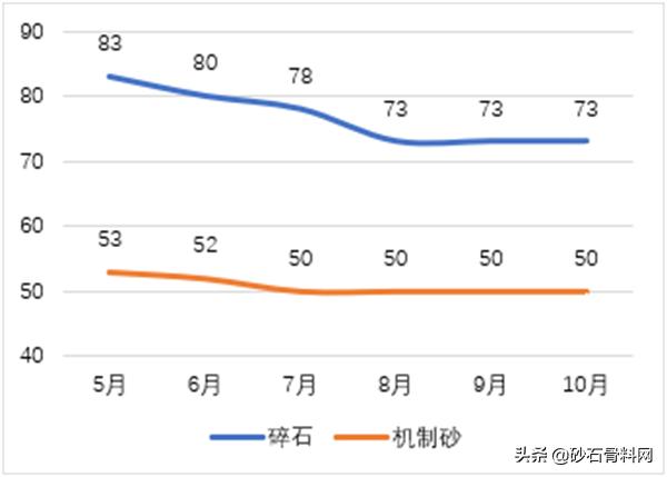 砂石骨料网单价