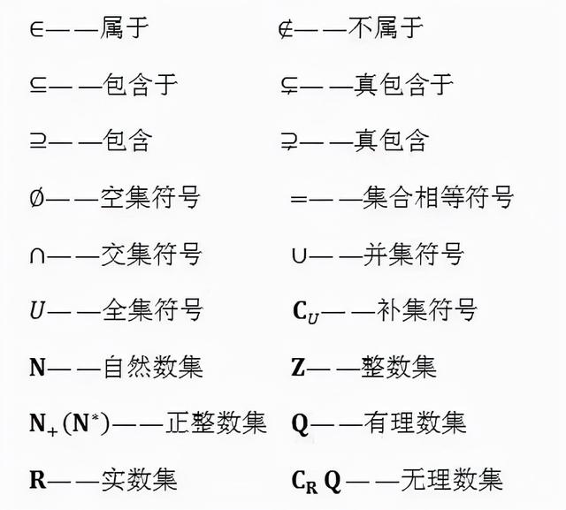 高中数学完整公式(初中和高中数学最常用的基本公式)