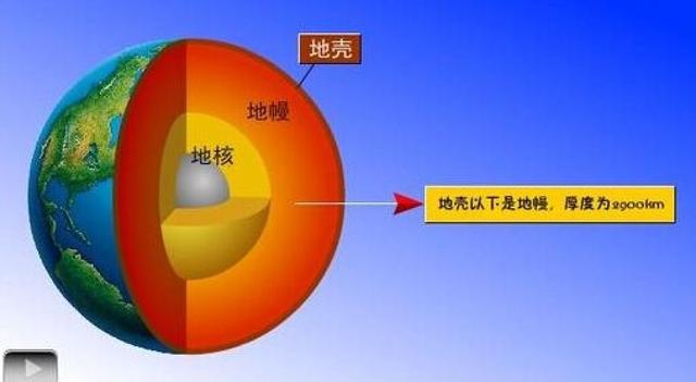 52年前，前苏联就计划挖穿地球，为何挖到12262米时突然停下？