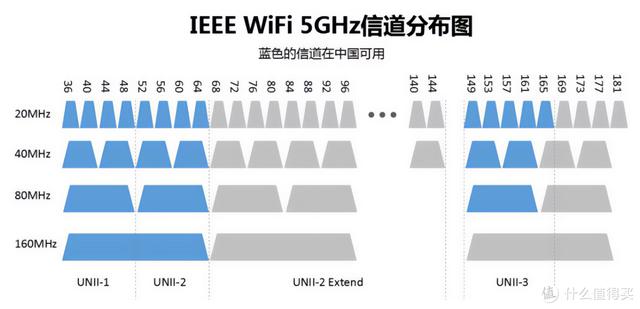 不换路由器也能无线全覆盖？3个技巧让WiFi信号提升200%