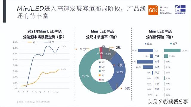 中国画质天花板！TCL QD-Mini LED智屏系列又添新成员