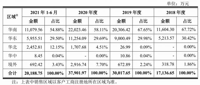 钜泉光电：电能计量芯片设计起家 丰收与否靠“两网”-第7张图片-9158手机教程网