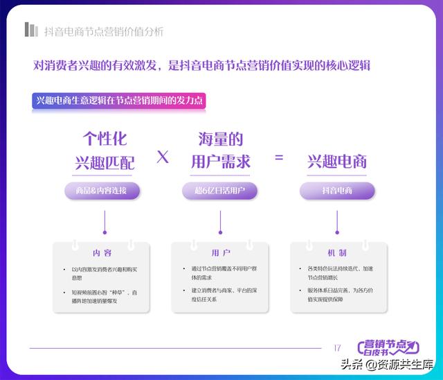 2022궶ӪƤ飨ȫӪ+Ӫٻ滮