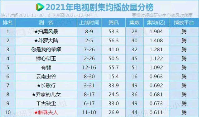 2021电视剧 节目单图片