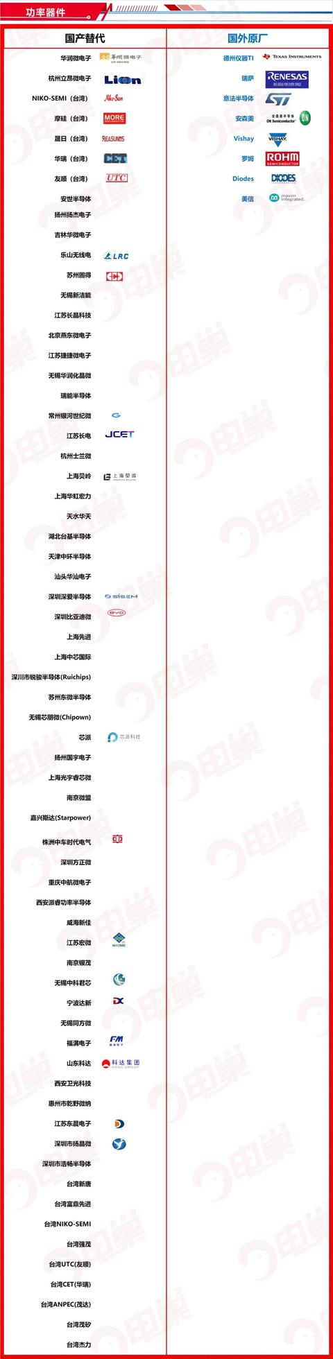 ​国产芯片替代方案公司名单，最新83个分类汇总