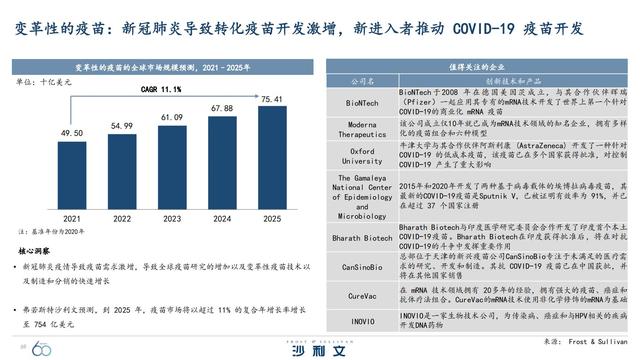 改变未来！引领全球增长的60大技术
