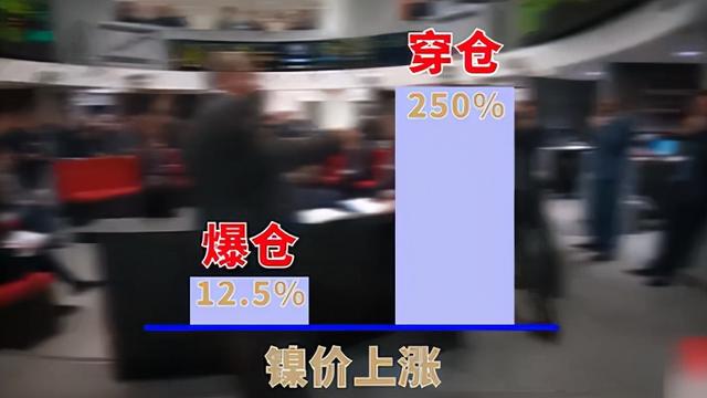 青山伦镍逼空战，谁能笑到最后？