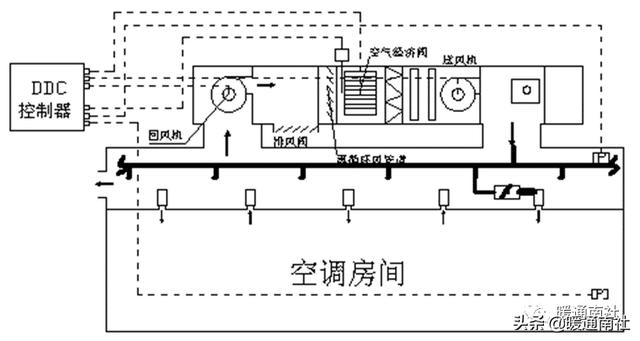 汽车空调l0是什么意思