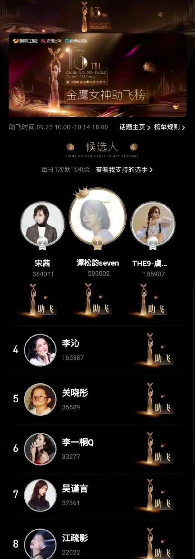 金鹰女神一届更比一届水，到底是哪边在摆烂？