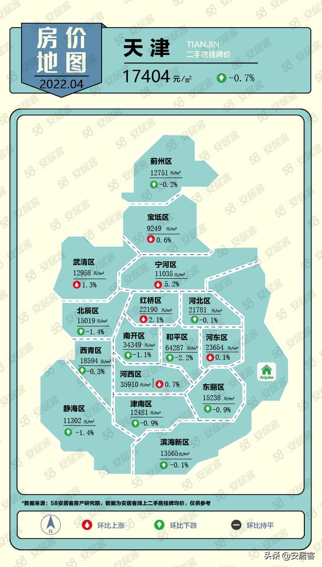 房价地图｜2022年4月一线城市二手房挂牌价格持续上涨