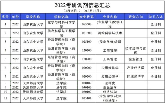 最新！第一所学校已复试，热乎的网络复试经验来了～这些坑别踩