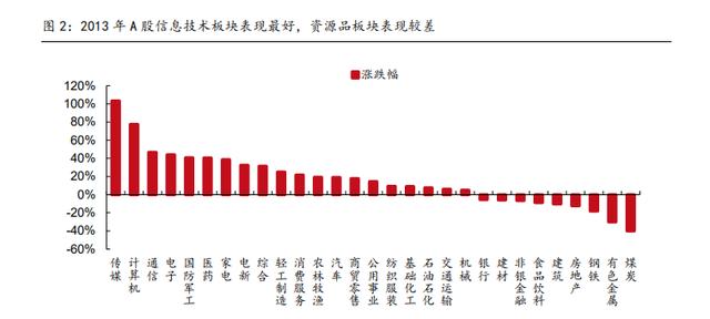 从历年政治局会议的主线中，找到了2022年的投资策略