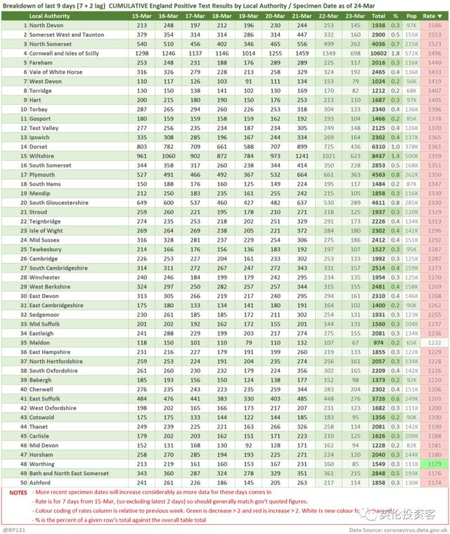 英国99%成年人已有新冠抗体！维珍取消第二班中英直飞测试航班