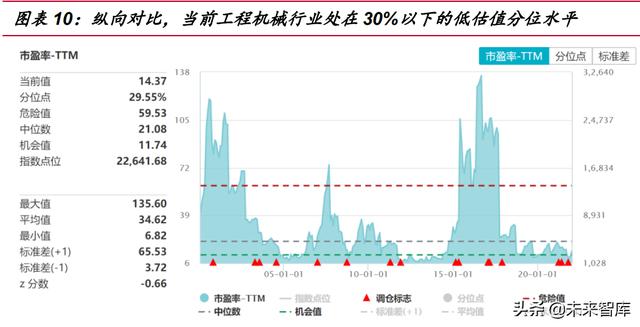 工程机械展总结