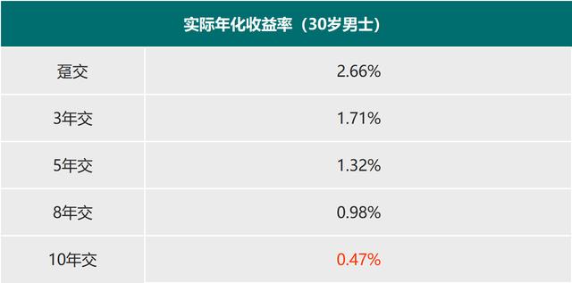 来了，7款大公司的开门红产品综合分析