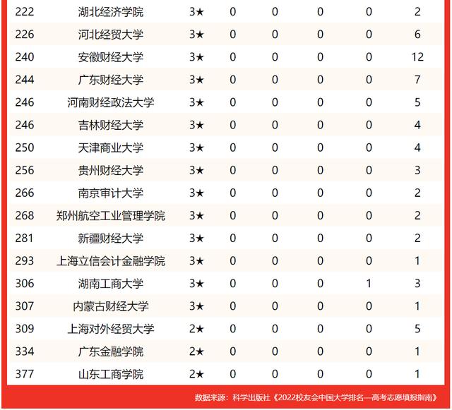 北京经济类大学排名