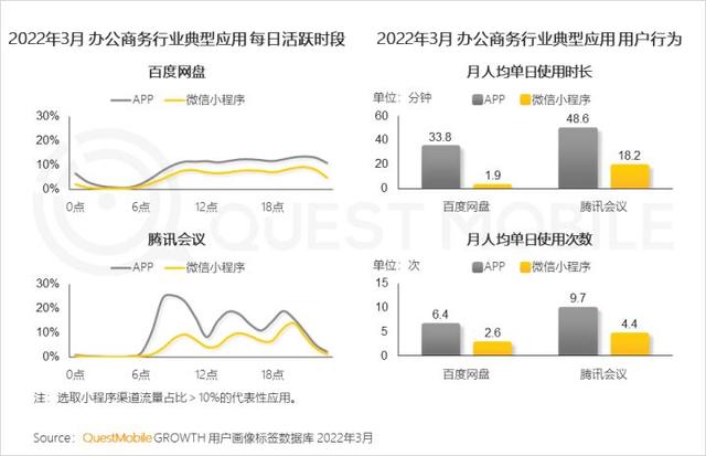 一季度互联网增长小高峰，如何抓住“下沉+中老年”的最后红利？