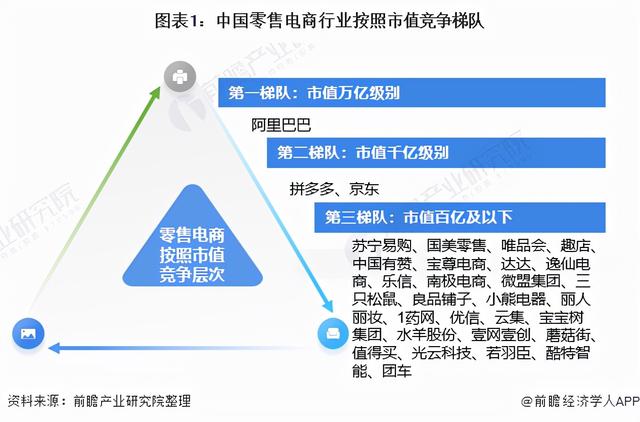 「行业深度」洞察2021:中国零售电商行业竞争格局及市场份额分析