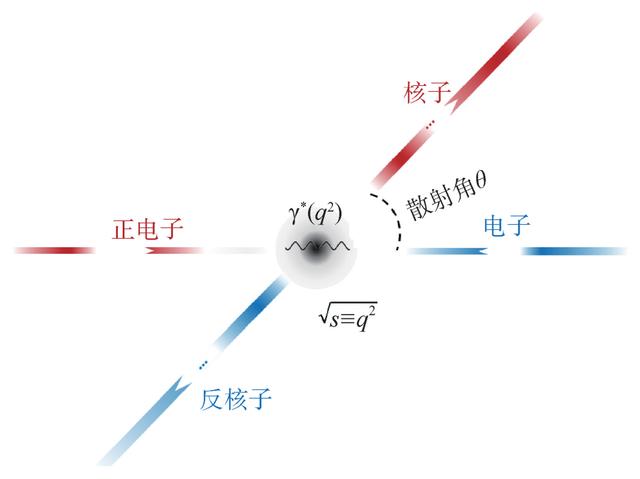解决光子核子耦合之谜