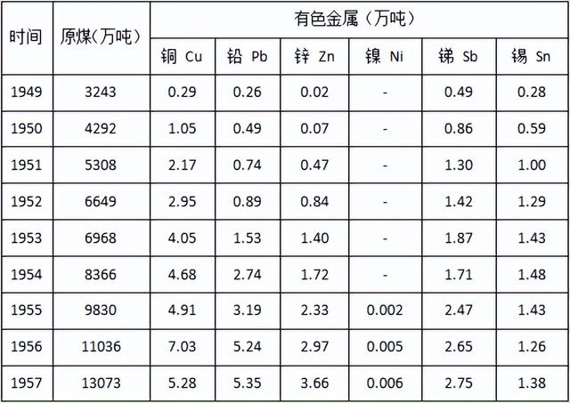 民国五年是哪一年