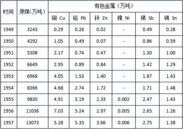 民国五年是哪一年