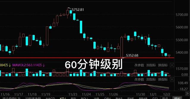 12.2号午白酒 医疗 新能源车 光伏 半导体 军工 证券板块后市的具体分析