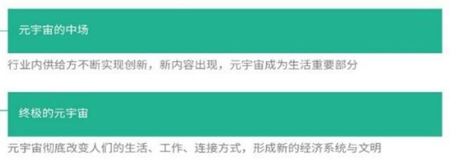 元宇宙六大方向，虚拟数字人和NFT受到机构重视