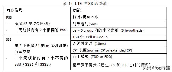 5G 同步信号