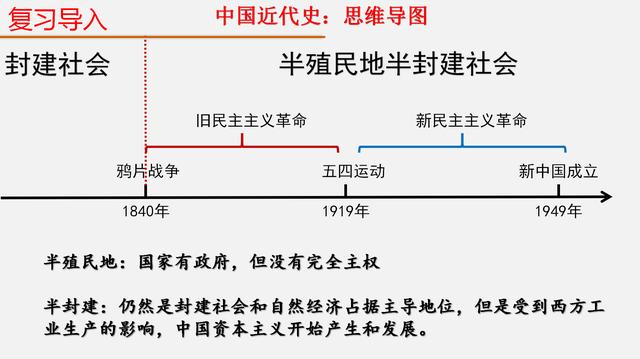 八年级历史知识点图文梳理与考点速记，再也不需要拿着课本背记了