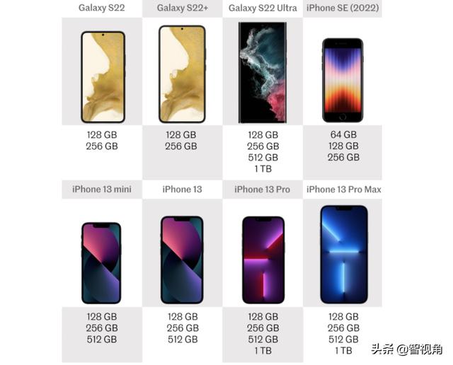 Galaxy S22系列与iPhone SE、iPhone 13系列全面对比 谁更值得选？