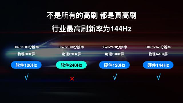 真假高刷一见高下，国产电视“王者”归来