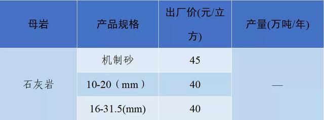 砂石骨料价格