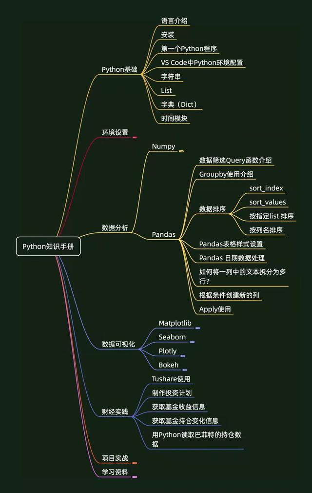火爆全网！537页python知识手册，高清PDF版开放下载