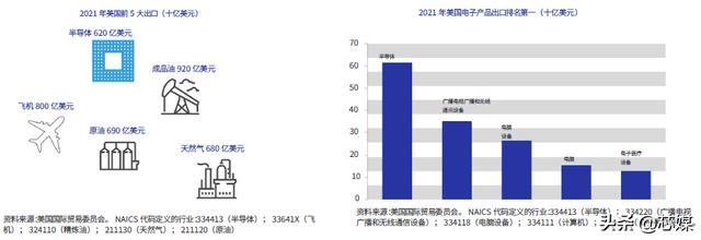 2022美国半导体行业现状（附中英文版报告）