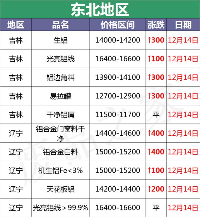 宣城破碎机耐磨铸件的简单介绍