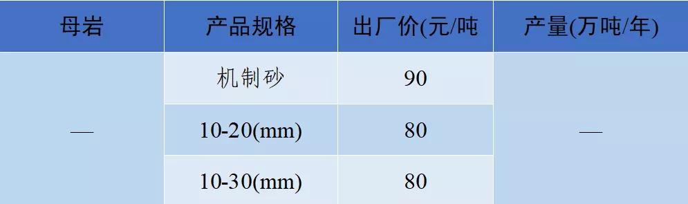 砂石骨料价格