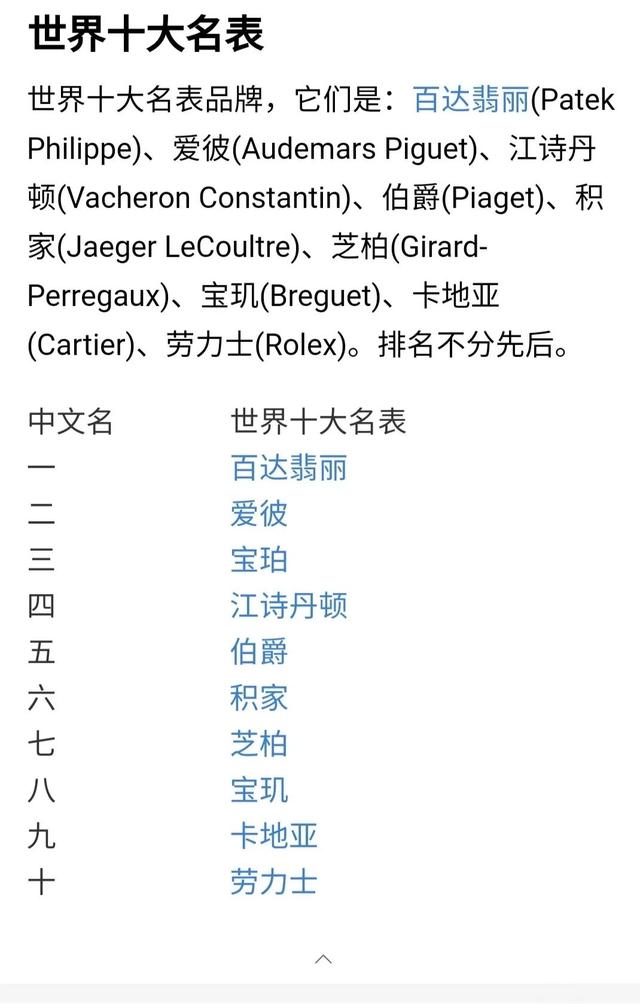 手表品牌排行榜前50名有哪些（手表品牌排行榜前50名有哪些腕表）
