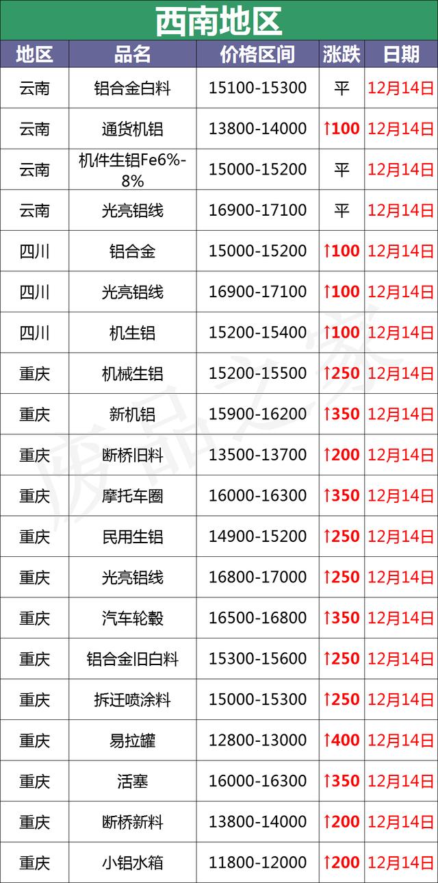 宣城破碎机耐磨铸件