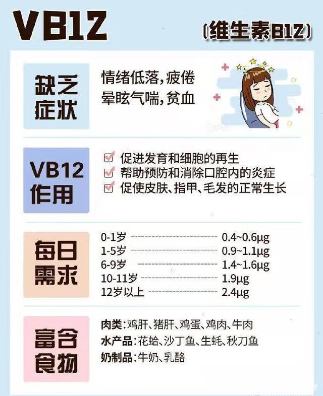 维生素缺乏症一览表，不妨对照看看自己缺什么，建议收藏