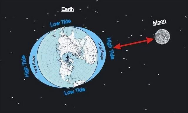 地球突然加速自转，一天已不足24小时，会有什么影响？