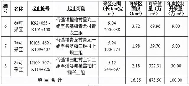大同制砂机价格
