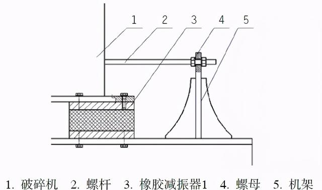 冲击式破碎机示意图